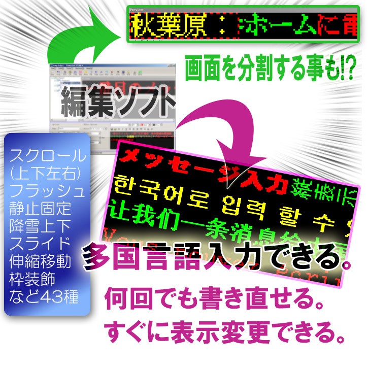 led小型電光表示器 電光掲示板対応 オリンピック多国言語インバウンド対応　便利なLED表示機