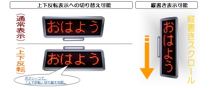 LEDボード64赤 - 小型LED電光掲示板（4文字画面表示版） 省エネ・節電