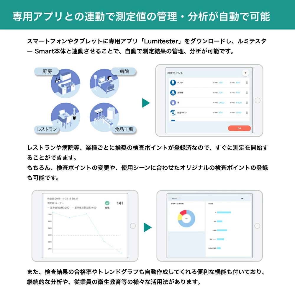 本体と試薬が別送となります】キッコーマン ルミテスターSmart (ATP