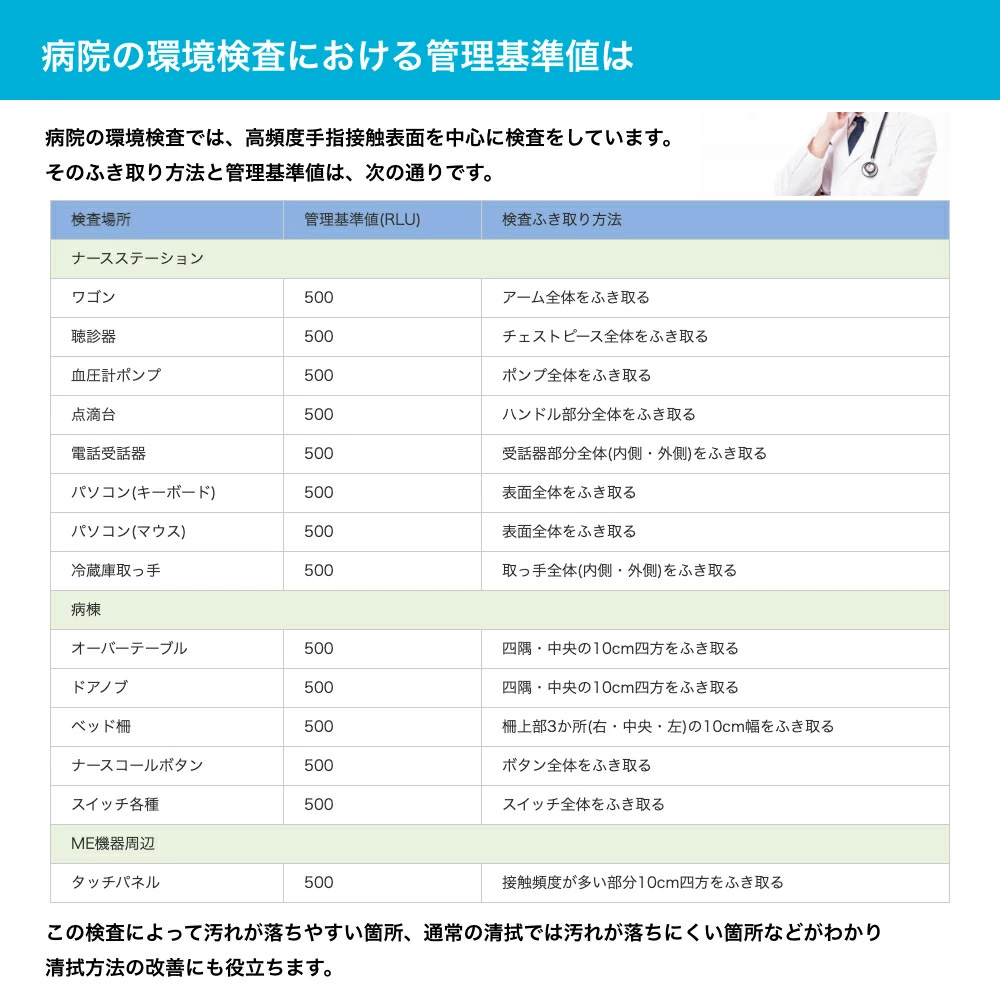 本体と試薬が別送となります】キッコーマン ルミテスターSmart (ATP