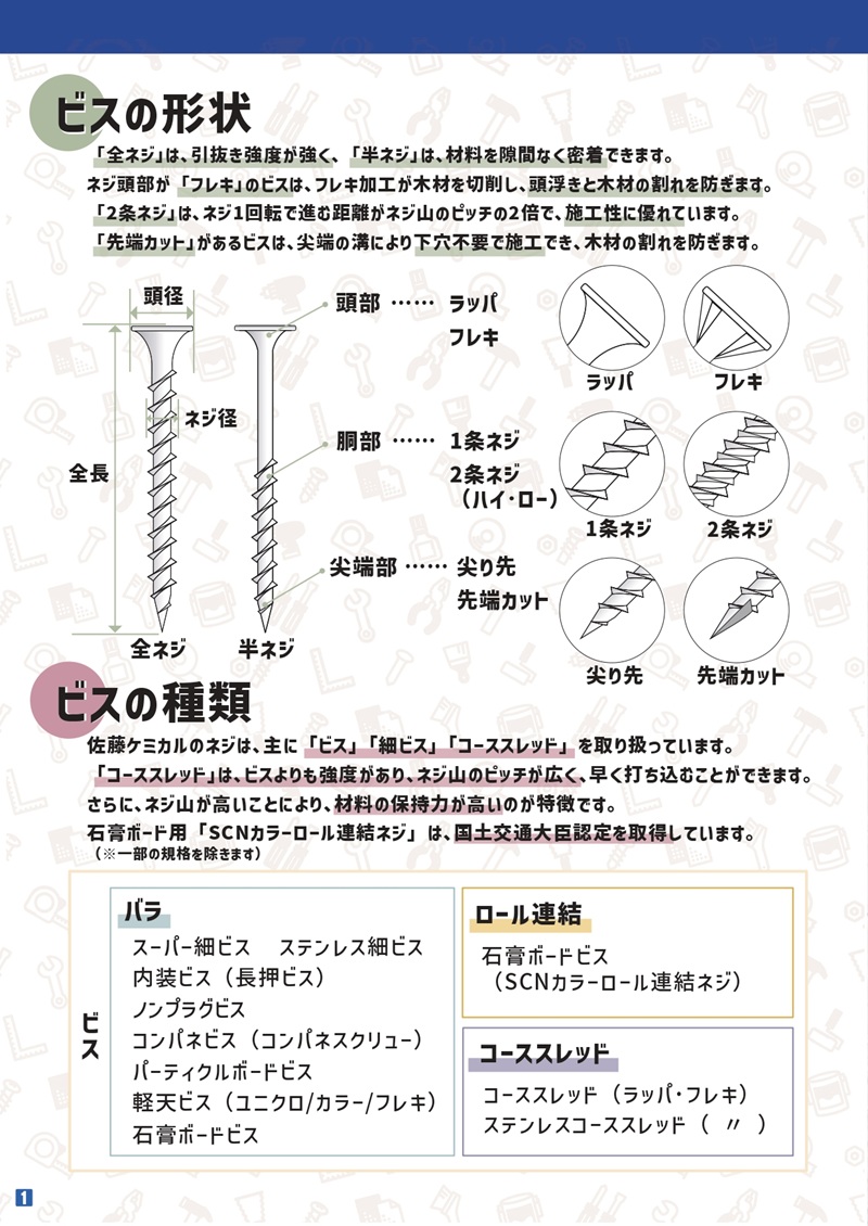 スーパー細ビス 3.8×55mm 小箱 450本入 : 今戸屋建材ヤフー店 - 通販