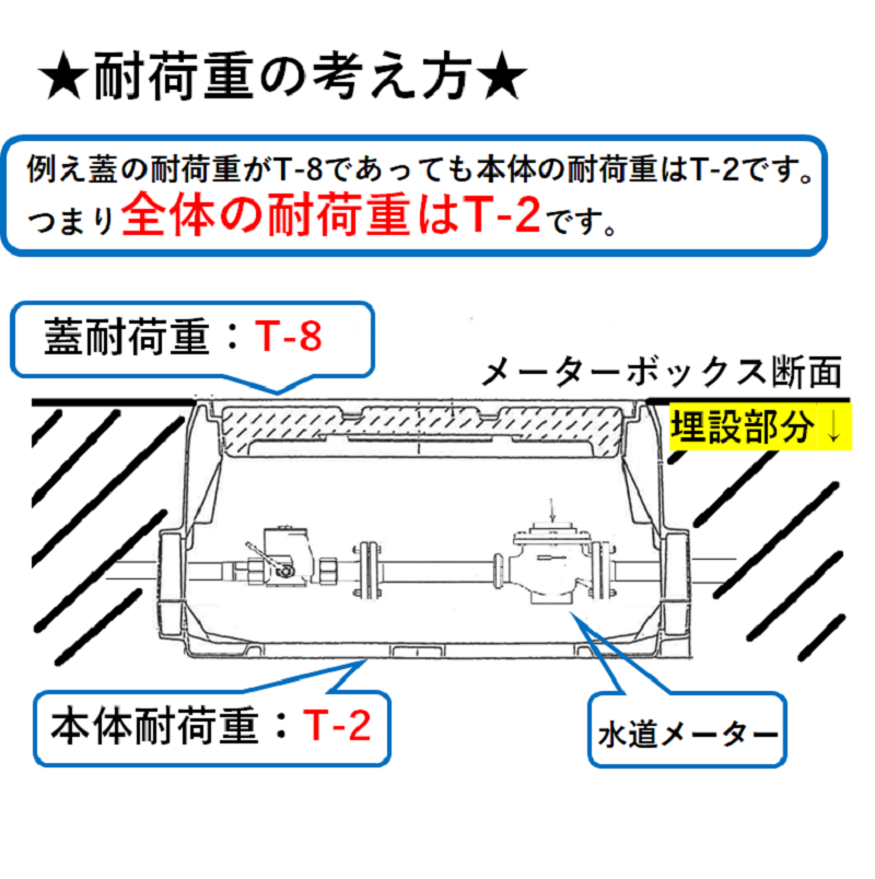 日之出水道機器 290×200mm NCP-13 ヒノデ メーターボックス フタ