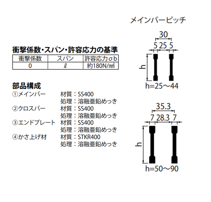 カネソウ かさ上げ型 グレーチング 溝幅300mm T2 HSY-K-4325A 国土交通省型側溝用 かさ上げ溝蓋 プレーン 普通目 圧接式 溝蓋 嵩上げ式 国土交通省型 みぞぶた_2
