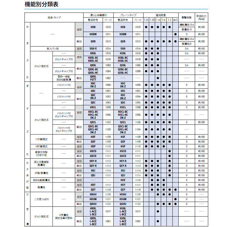 カネソウ かさ上げ型 グレーチング 溝幅300mm T2 HSY-K-4325A 国土交通省型側溝用 かさ上げ溝蓋 プレーン 普通目 圧接式 溝蓋 嵩上げ式 国土交通省型 みぞぶた_5