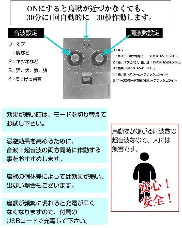 鳥獣ブロック