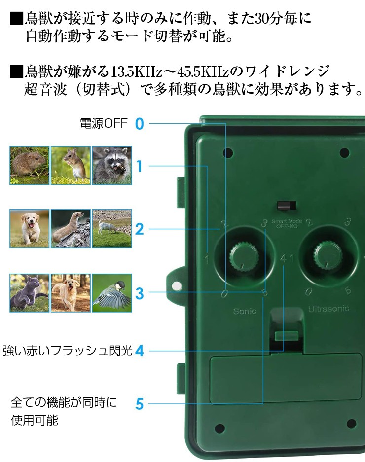 鳥獣ブロック