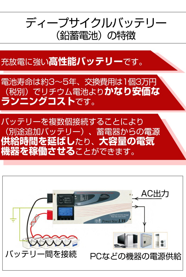 家庭用／業務用 大容量蓄電池 パワーバンク 据置型 非常用電源 正弦波 