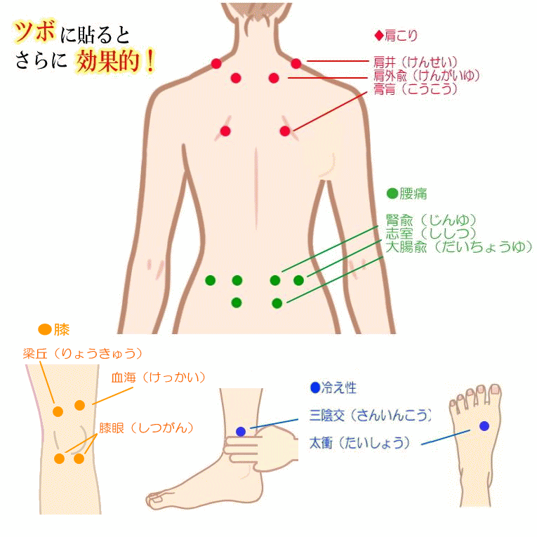 TBパワーパッチ