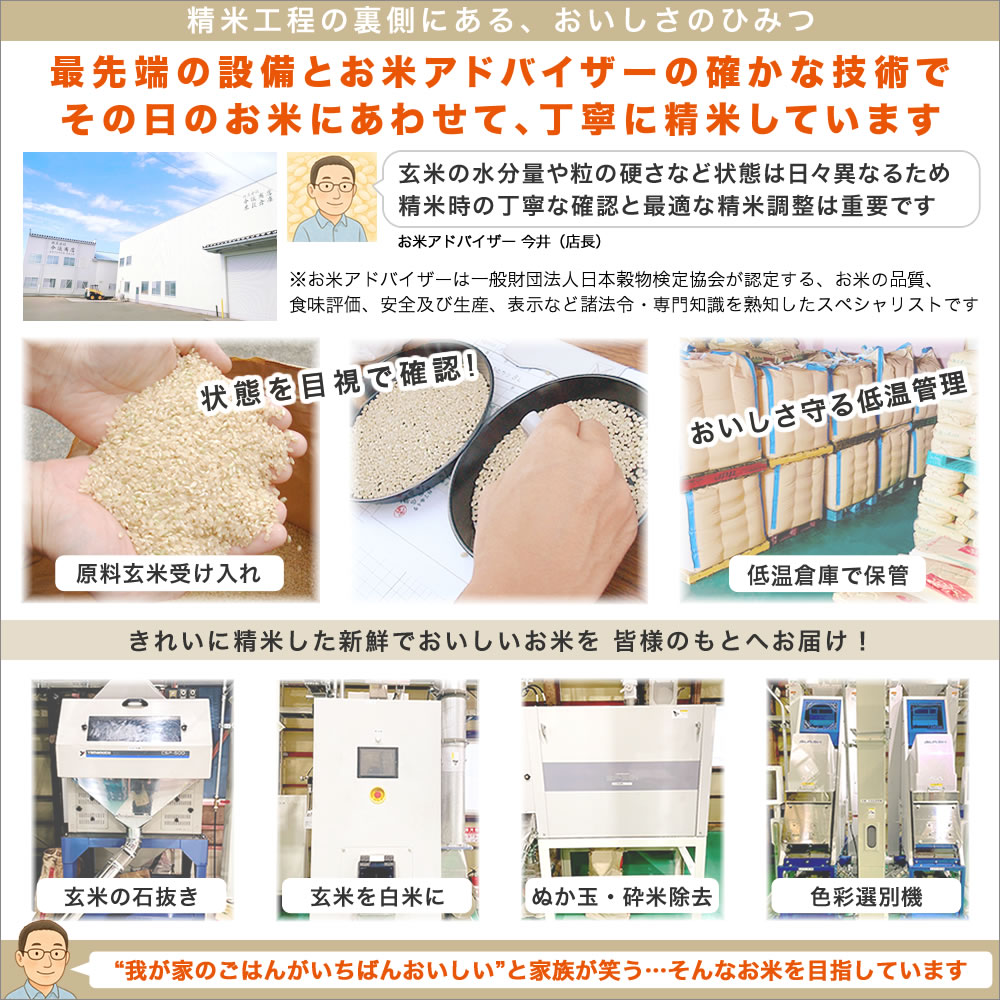 精米へのこだわり