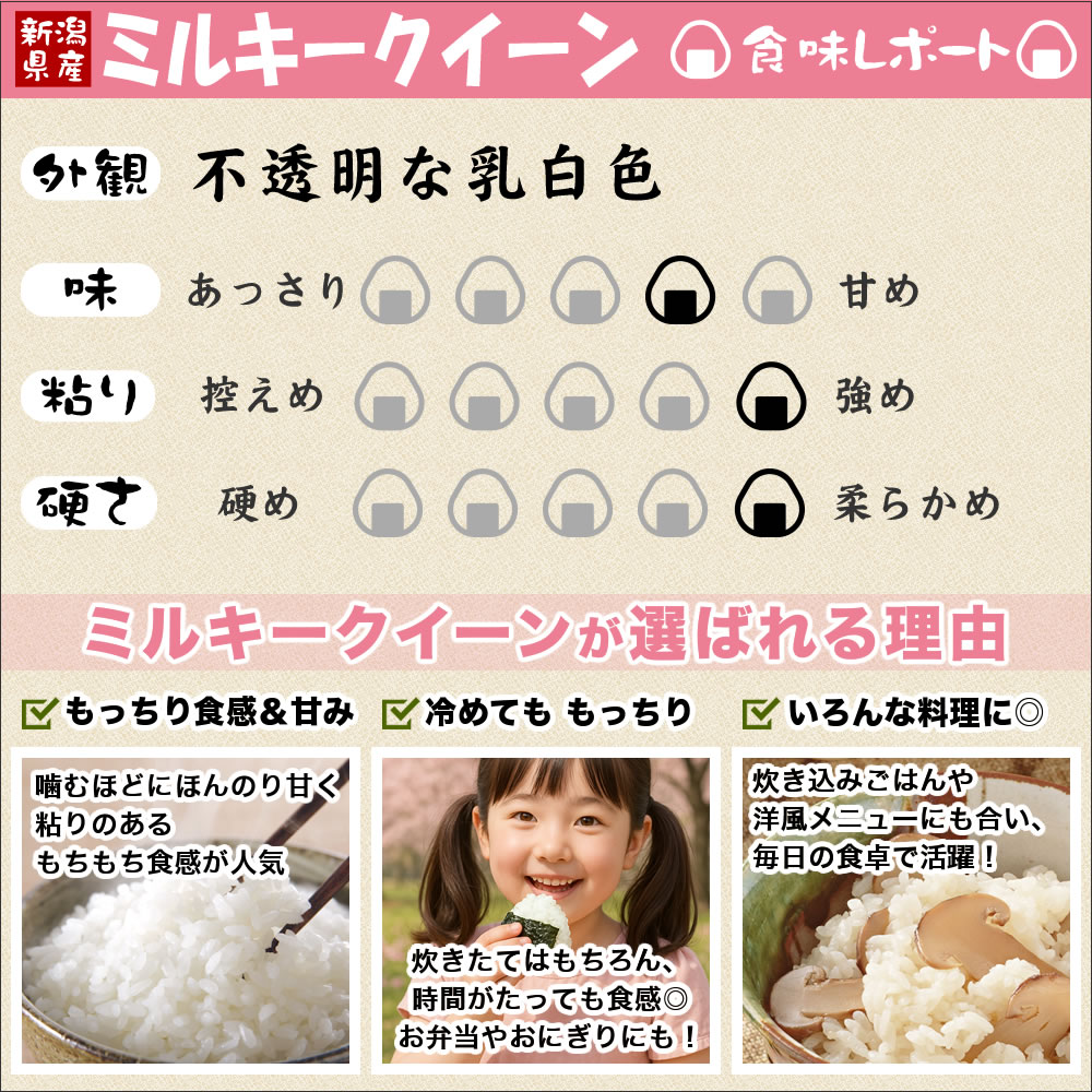 ミルキークイーン食味レポート