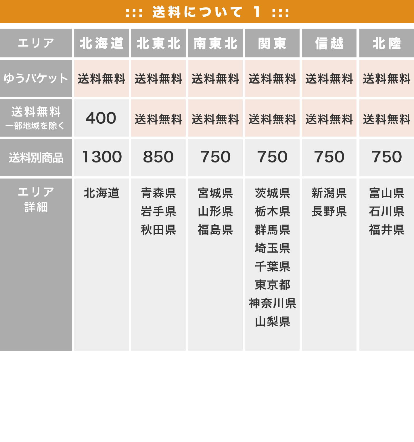 送料一覧 北海道〜北陸