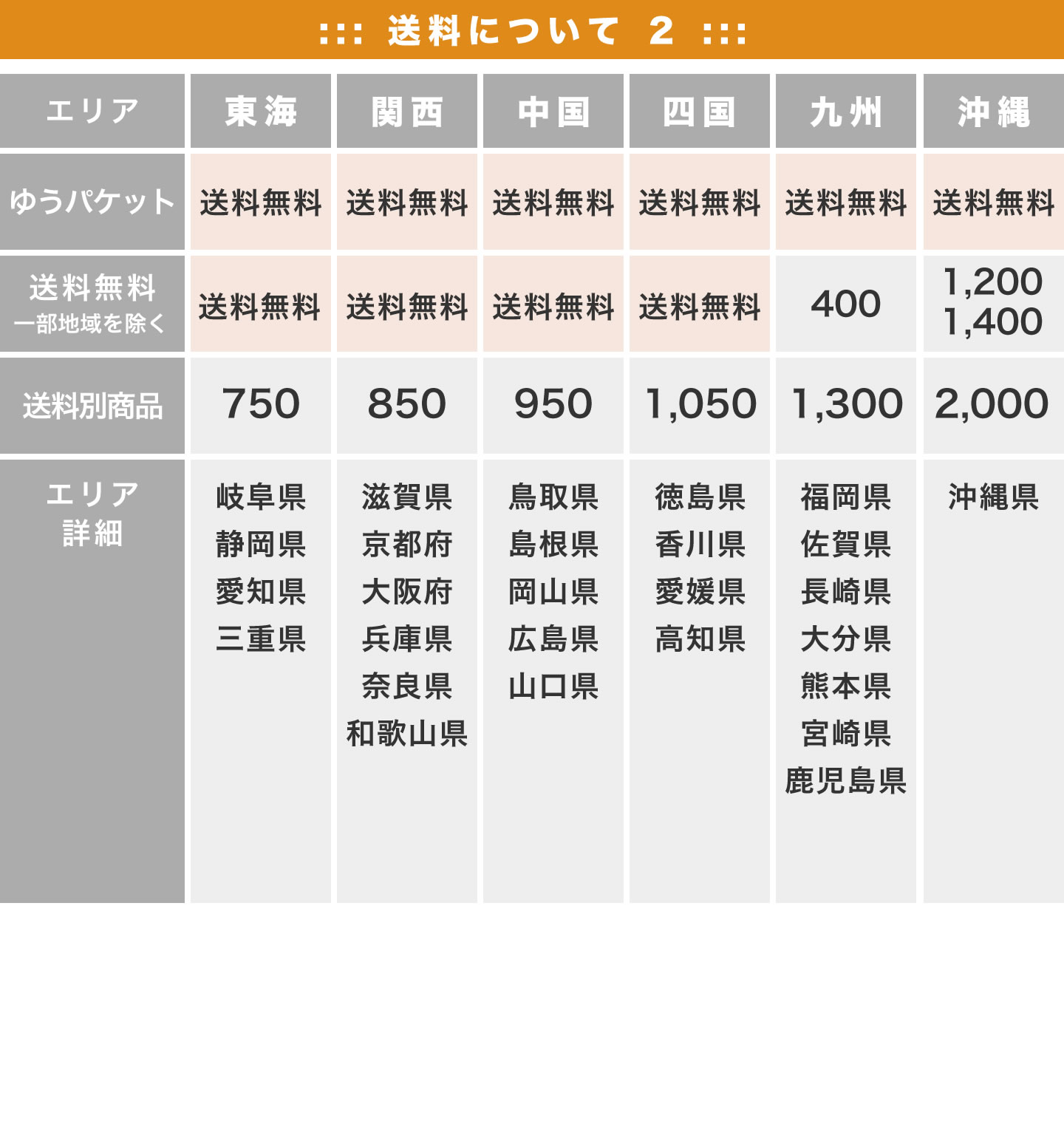 送料一覧 東海〜沖縄