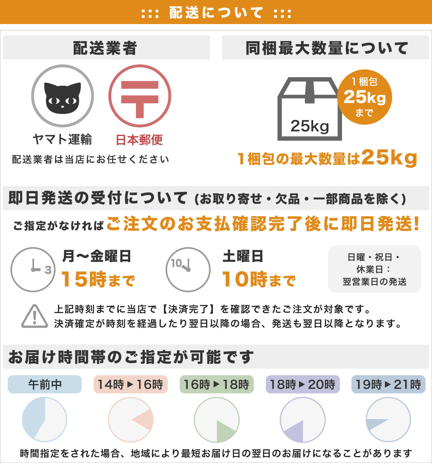 配送について