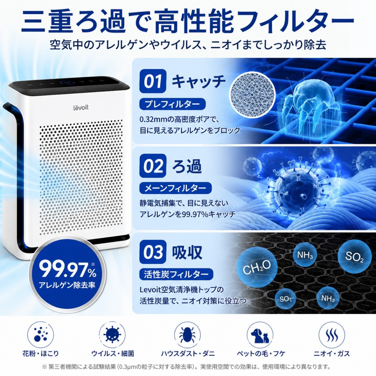 Levoit Vital 100S 200S 空気清浄機 21畳 33畳 ペット向け 花粉 脱臭