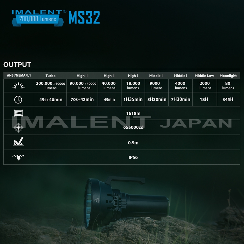 懐中電灯 強力 IMALENT MS32 : IMALENT JAPAN - 通販 - Yahoo!ショッピング