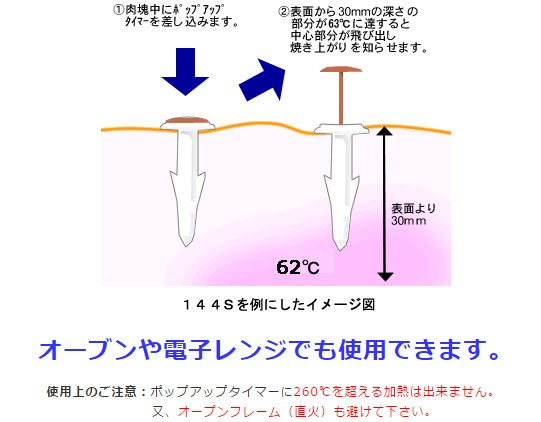 お肉の焼きあがりがわかる温度計