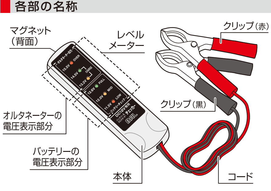 バッテリー&オルタネーターチェッカー1722の各部名称