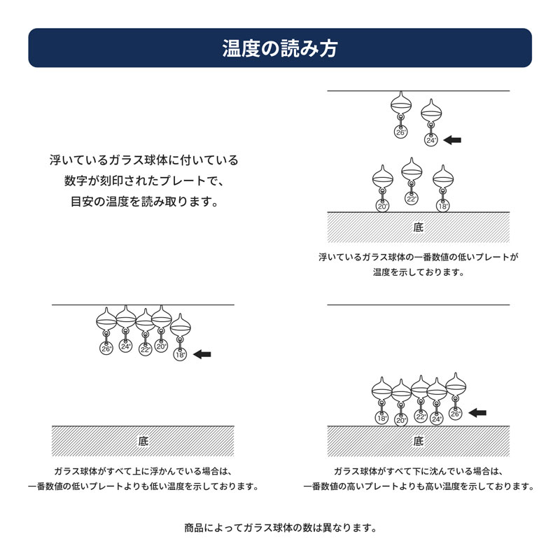 Fun Science（ファン・サイエンス） ガリレオ温度計 ガラスフロート