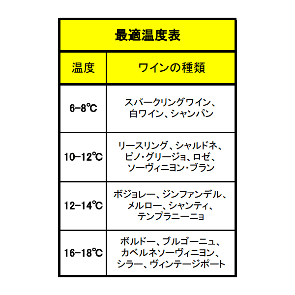 赤ワイン・白ワインの最適飲み頃温度