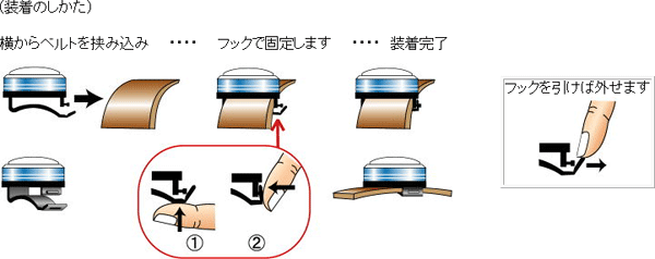 コンパスを時計バンドへ装着
