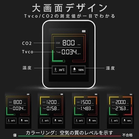 色と数とで二酸化炭素濃度を可視化