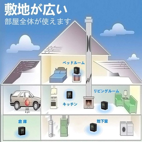 ５V電源供給の場所で使用できるCO2測定器