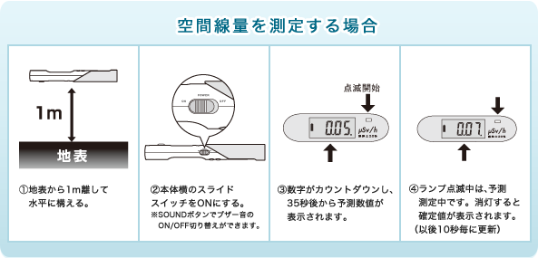 家庭用放射線測定器「エアカウンターS」エステー〜〒郵送可￥320