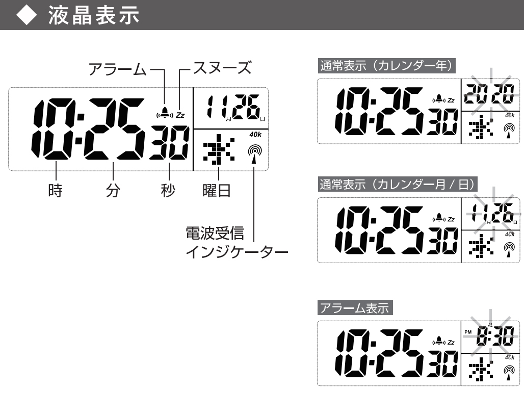 電波時計AK-227の各部名称と付属品