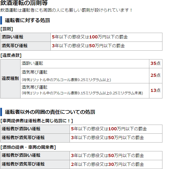 即納可 アルコールチェッカー タニタ アルコール検知器 EA-100 〒郵送可￥320 :EA-100:いま何度 - 通販 - Yahoo!ショッピング