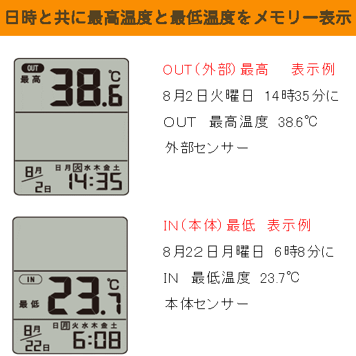 最高最低温度自動メモリつきデジタル温度計AP-09