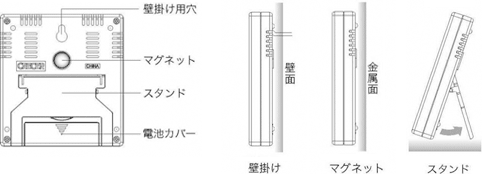 シンプル温湿度計の設置方法