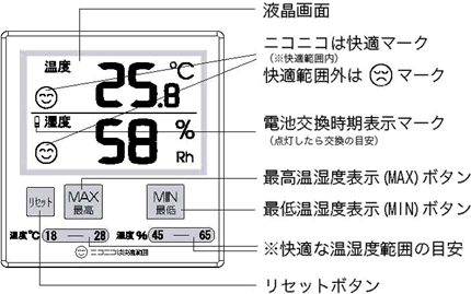 デジタル温湿度計CR-1100Bの画面表示