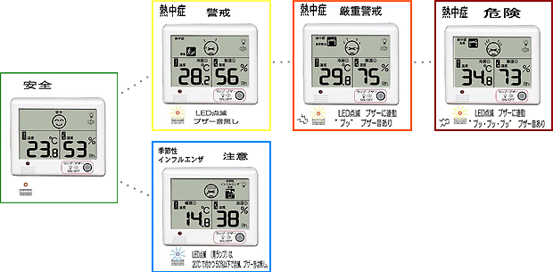 デジタル温湿度計 警告機能 顔マーク クレセル CR-1200 〒郵送可￥320 :CR-1200W:いま何度 - 通販 - Yahoo!ショッピング