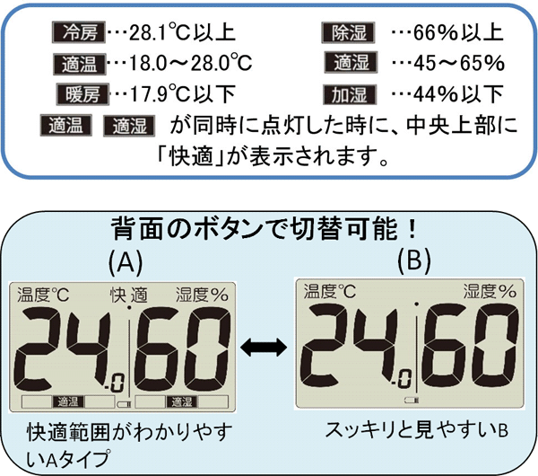 デジタル温湿度計CR-3000の空調目安表示