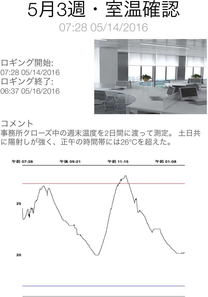 ワイヤレス温度計 スマホ データ管理 温度ロガー CT-620BT カスタム