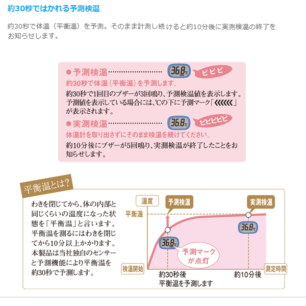 約30秒ではかれる予測検温の体温計