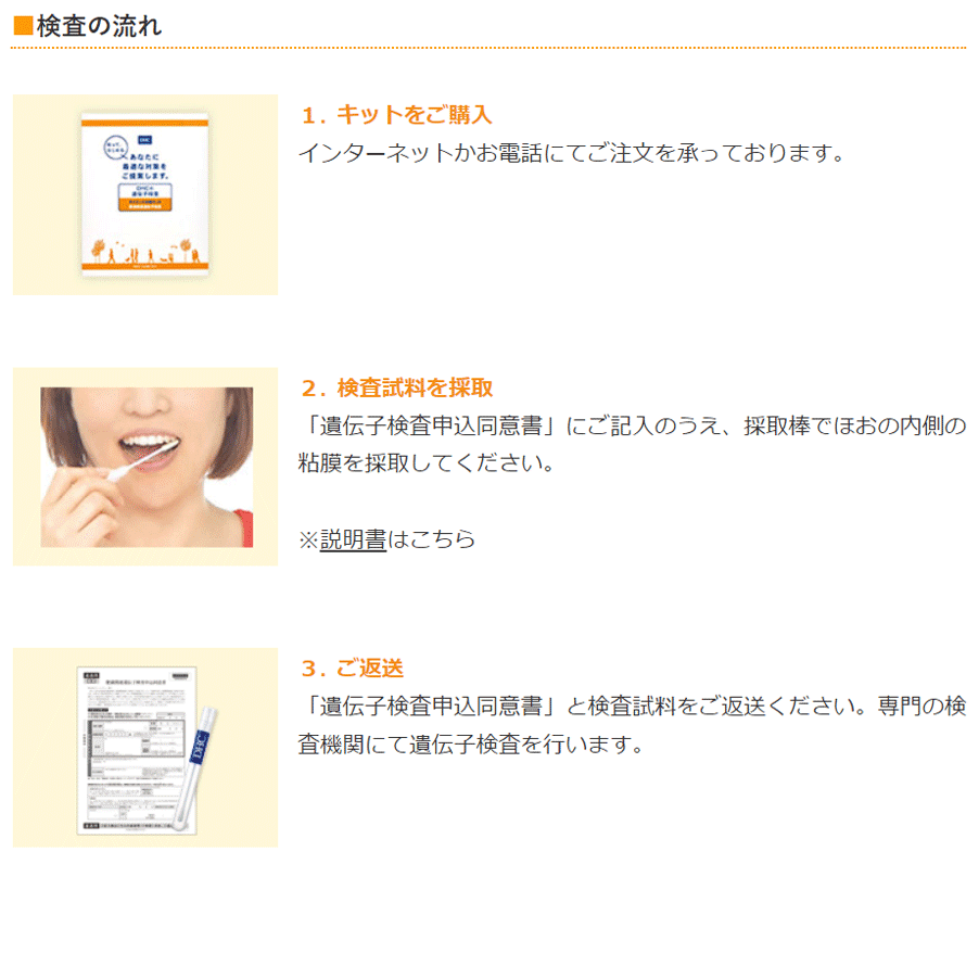 DHC 遺伝子検査 ダイエット対策キットの検査の流れ