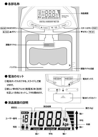 握力計EH101の名称と液晶画面の表示