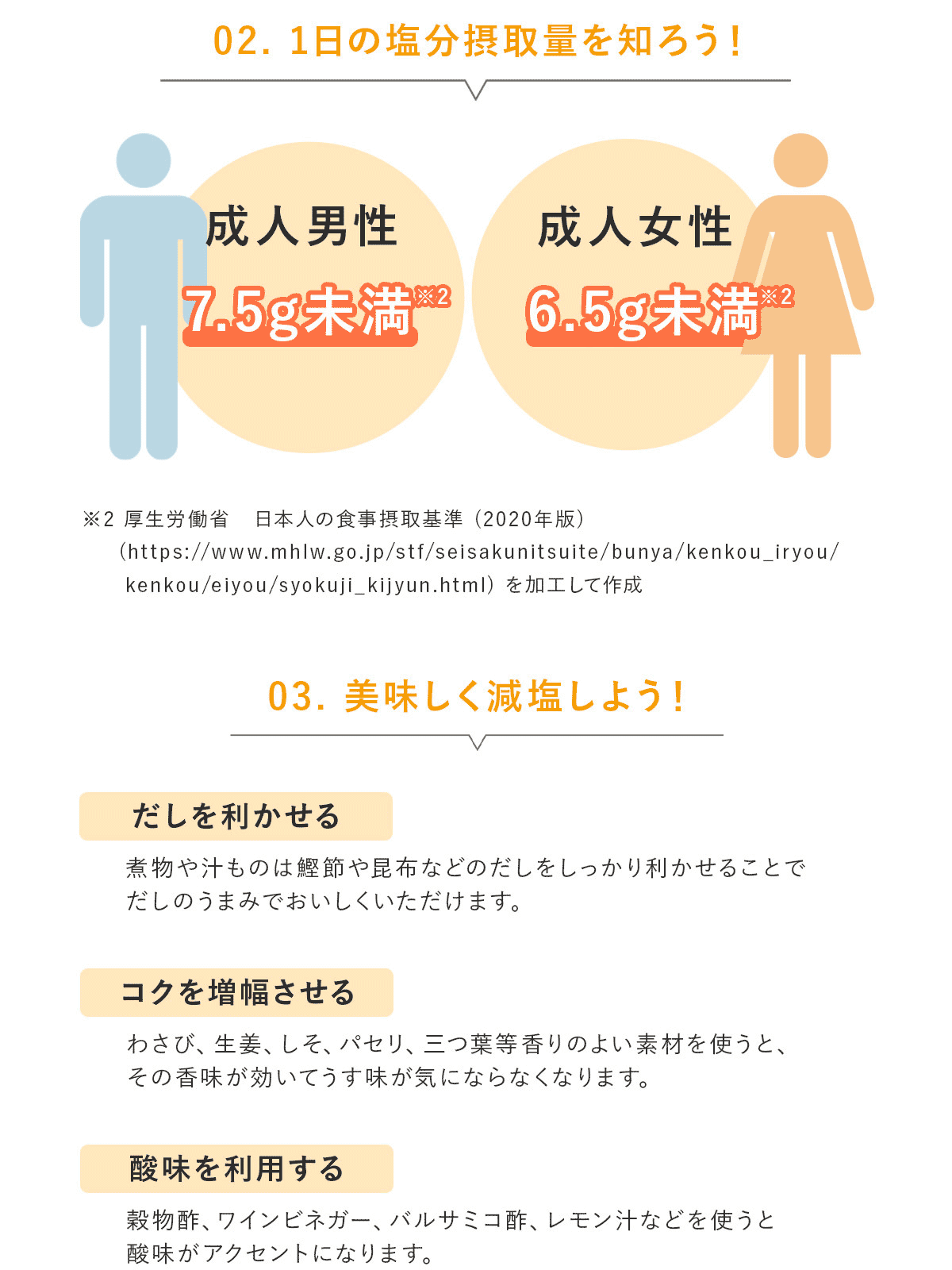 1日の塩分摂取量と減塩方法