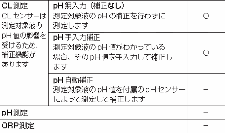 タニタ高精度残留塩素測定器