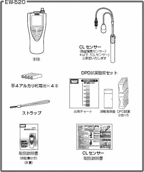 EW-520の付属品