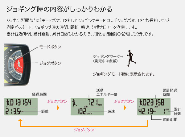 ジョギングを記録する活動量計