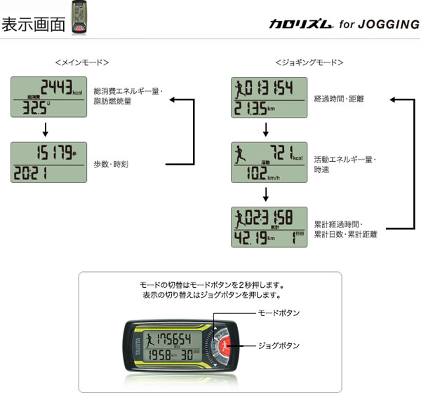 カロリズムの表示画面