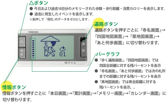 販売終了】歩数計 ヤマサ万歩計 ゲームポケット万歩 GK-600 〒郵送可