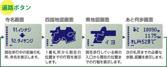 販売終了】歩数計 ヤマサ万歩計 ゲームポケット万歩 GK-600 〒郵送可