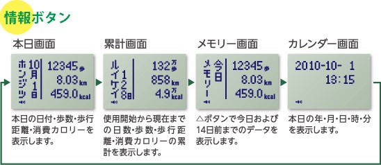販売終了】歩数計 ヤマサ万歩計 ゲームポケット万歩 GK-600 〒郵送可