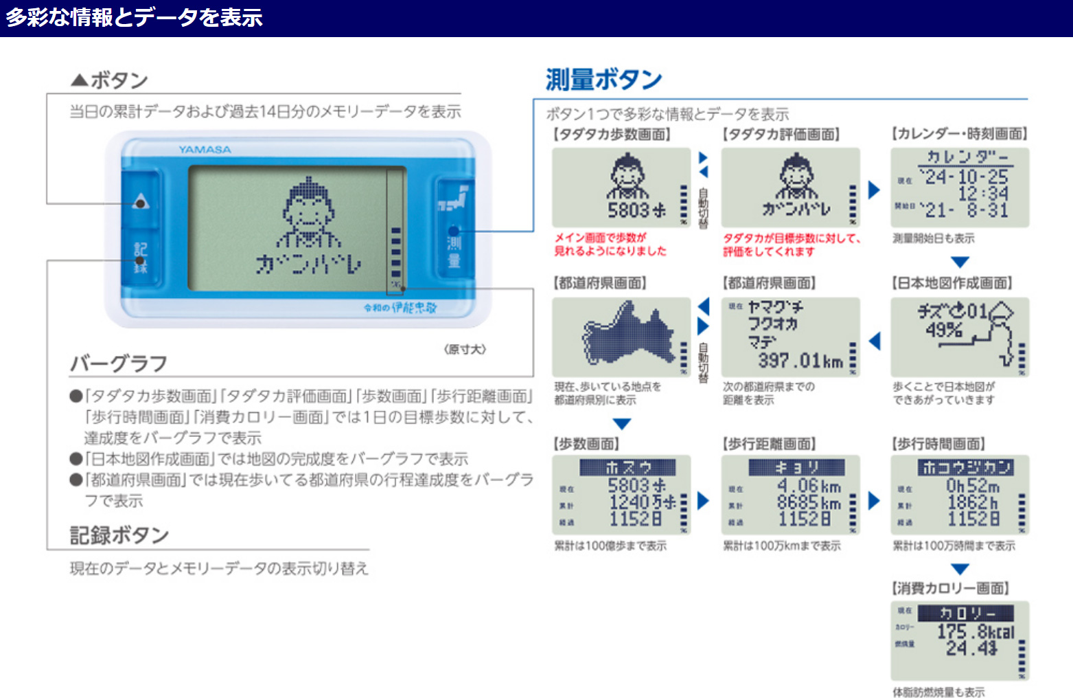 歩数計 ヤマサ 万歩計 ゲームポケット万歩 伊能忠敬 GK-710 送料無料 : gk-710 : いま何度 - 通販 - Yahoo!ショッピング