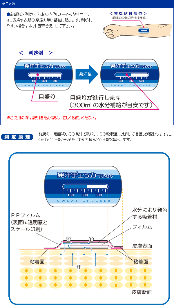 発汗チェッカーの使用方法と測定原理