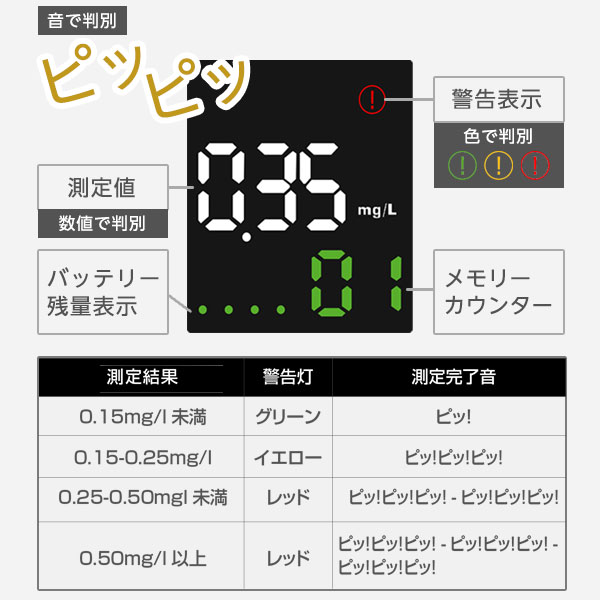 数値と音と色でアルコール判定するアルコール検知器