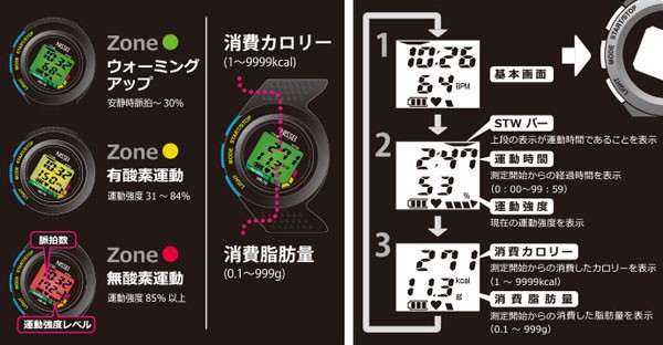 運動強度が3色のバックライトの色でわかる脈拍計